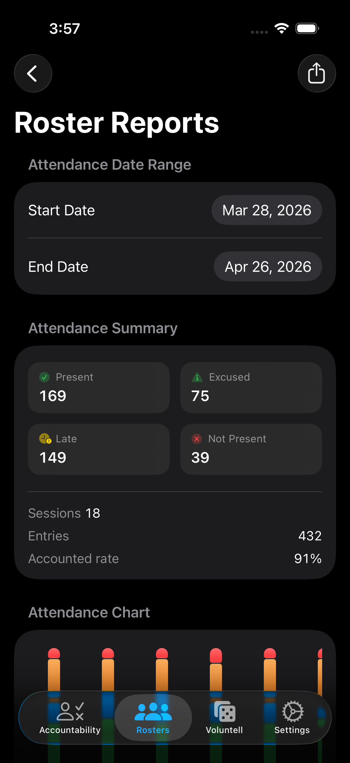 Roster attendance report chart