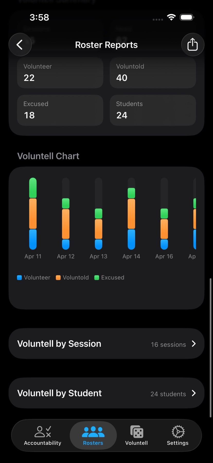 Roster Voluntell report chart